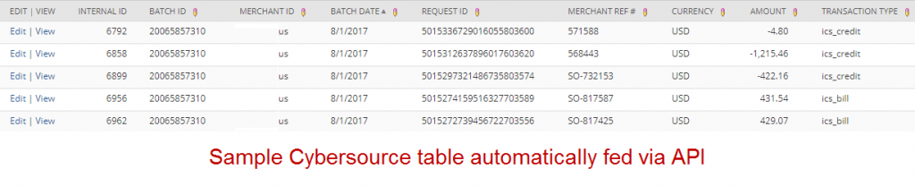 Ease the CyberSource to NetSuite Reconciliation Effort - Prolecto Blog