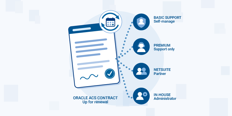 NetSuite ACS Alternatives: What to Do When Your Oracle ACS Contract Comes Up for Renewal