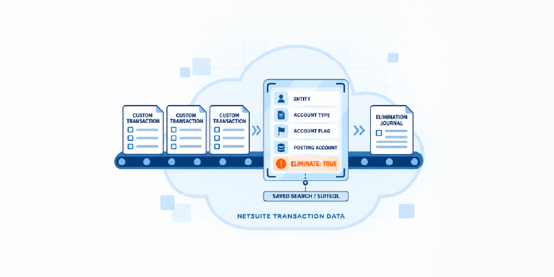Demystify Elimination Logic on Custom Transactions