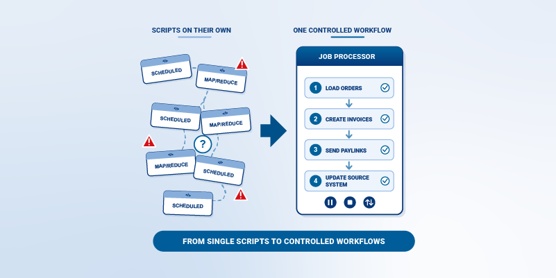 Bringing Operational Control to Multi-Stage NetSuite Data Processing