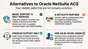 Comparison of Oracle NetSuite ACS alternatives