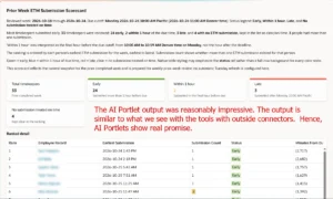 Refining the AI-generated reporting output to produce useful business narratives and supporting details.