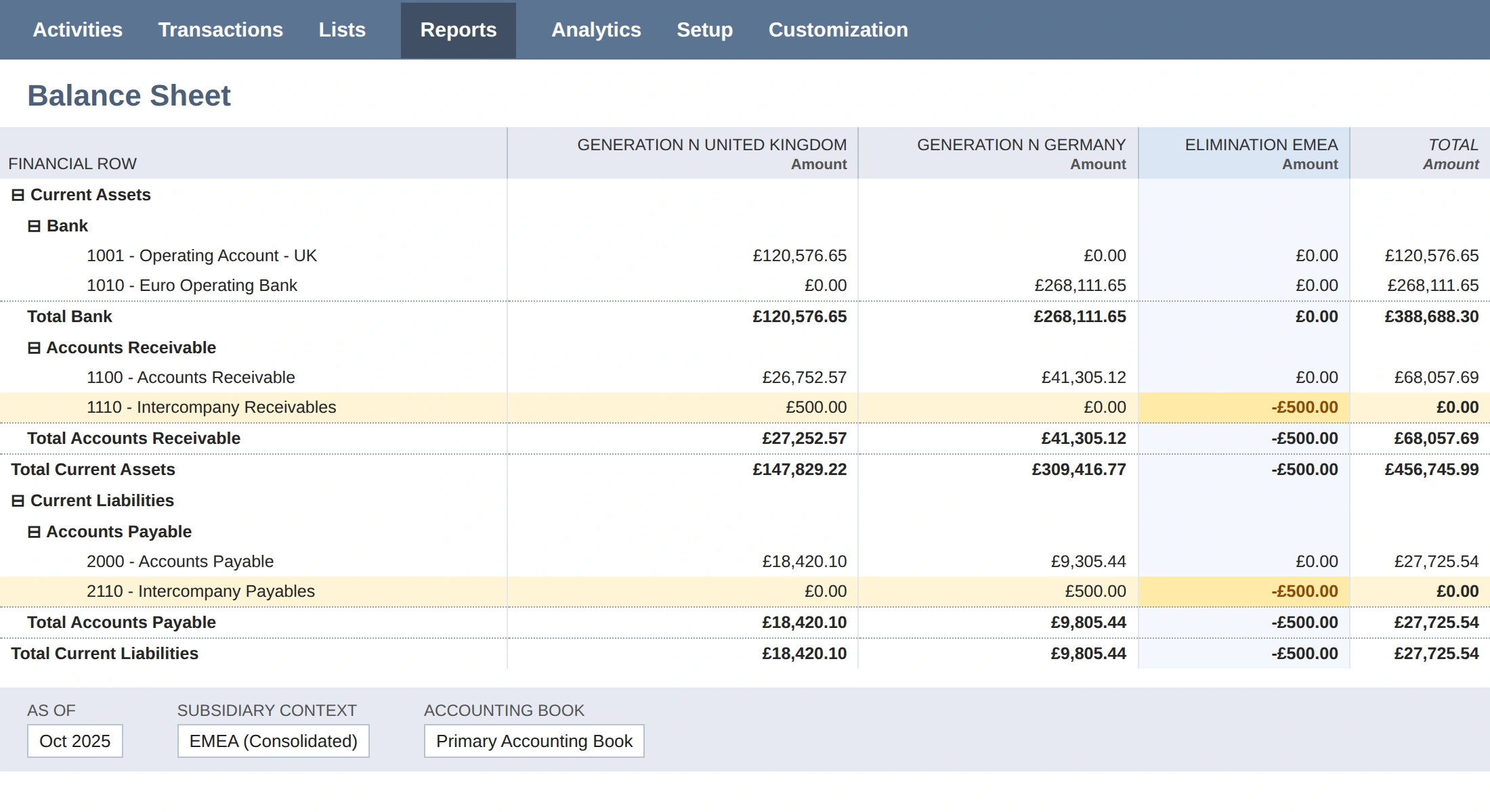 NetSuite consolidated balance sheet example showing intercompany balances eliminated between subsidiaries after running Eliminate Intercompany Transactions